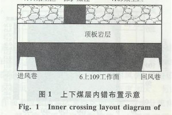 采空区是什么意思