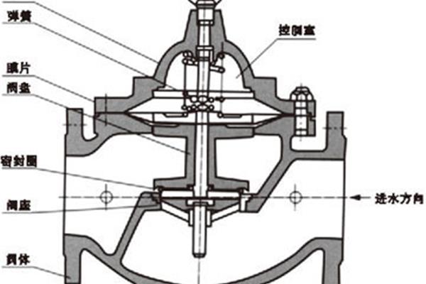 浮球阀工作原理