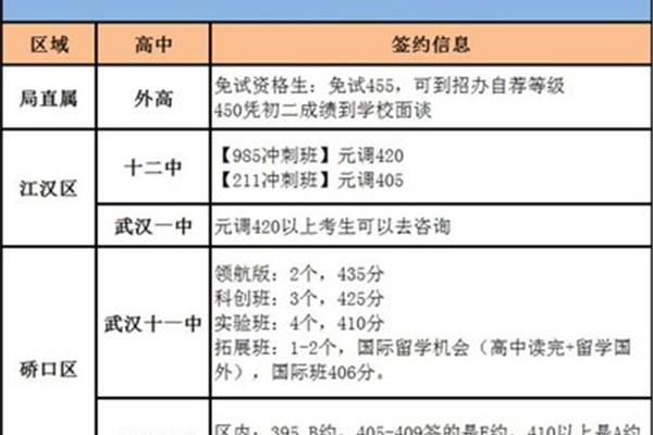 武汉招生办