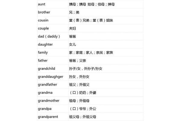伯母的英文