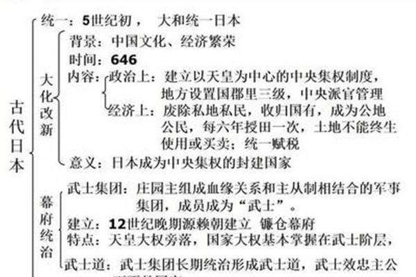 大化改新的内容