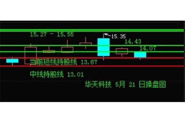 踩线是什么意思