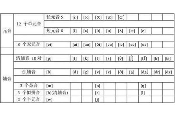 元音字母有哪些