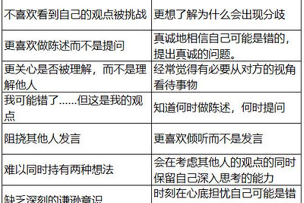 截然不同的反义词