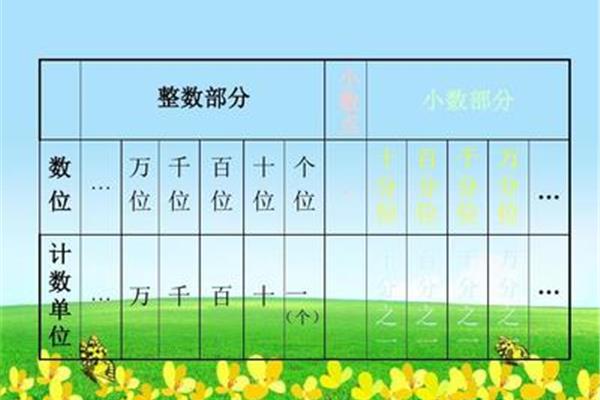 小数计数单位