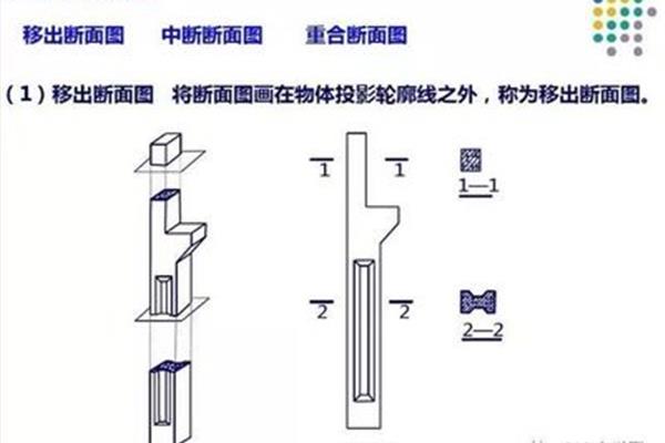 移出断面图