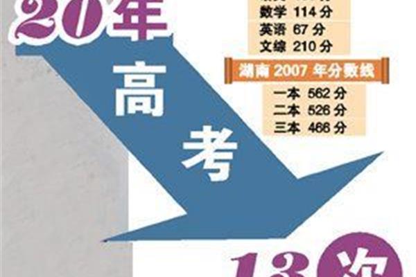 范进性格特点