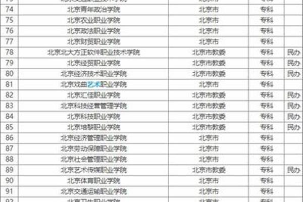 哪个城市大学最多