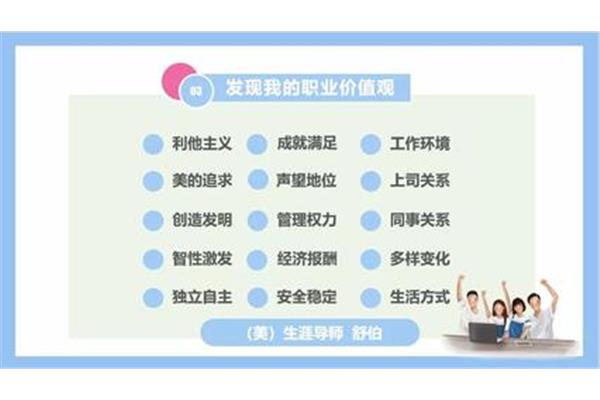 我的职业价值观