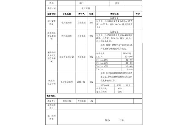 采购绩效考核