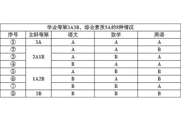 踩线是什么意思