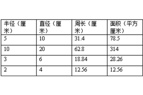 r是直径还是半径