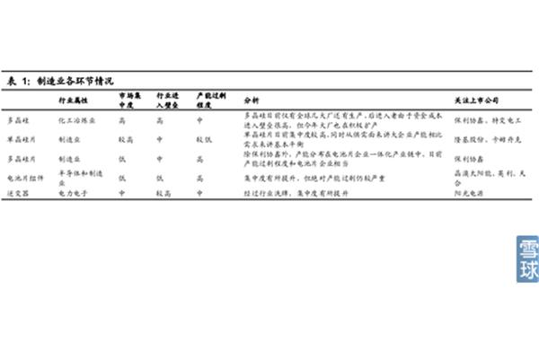 学业改进计划书
