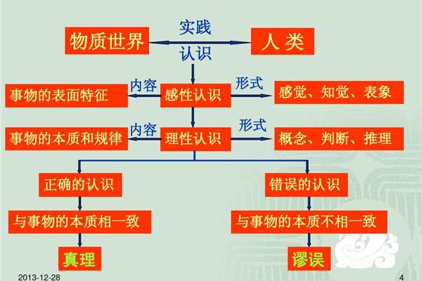 真理与价值