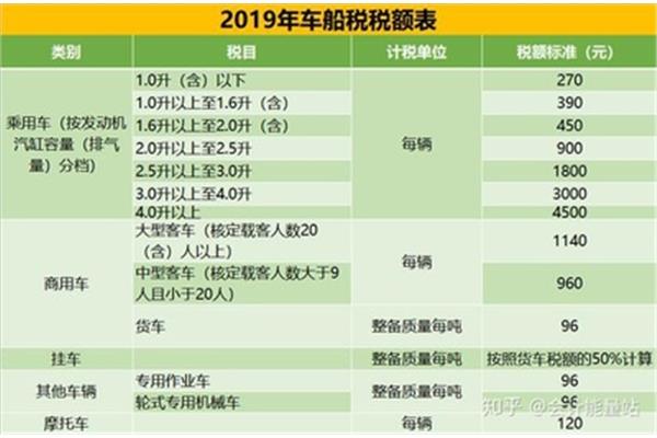 资源税计算公式