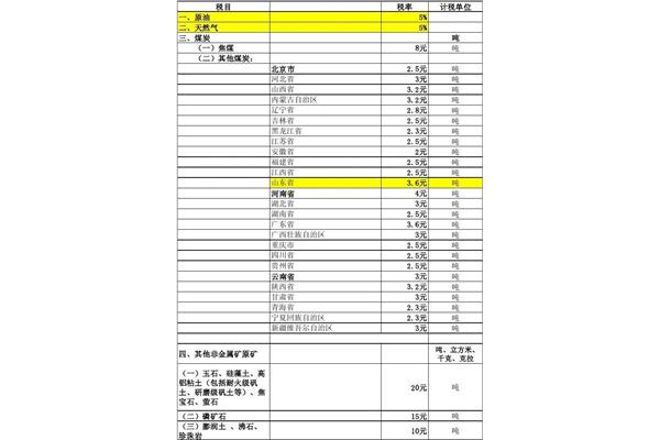 资源税计算公式