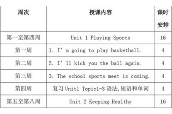 体育教学内容
