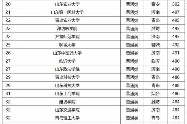 山东建筑大学排名