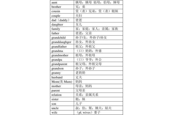 伯母的英文