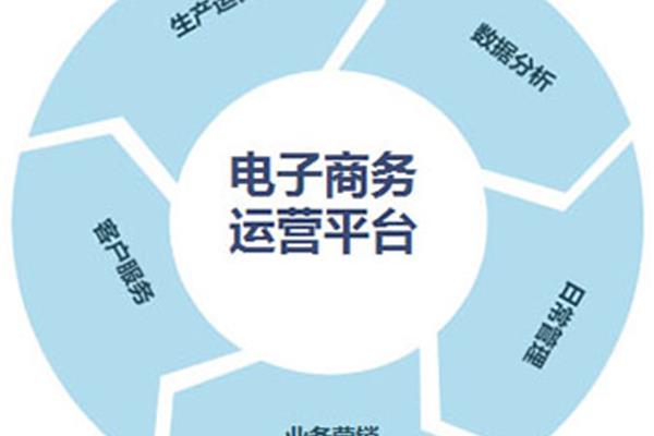 电商推广策略
