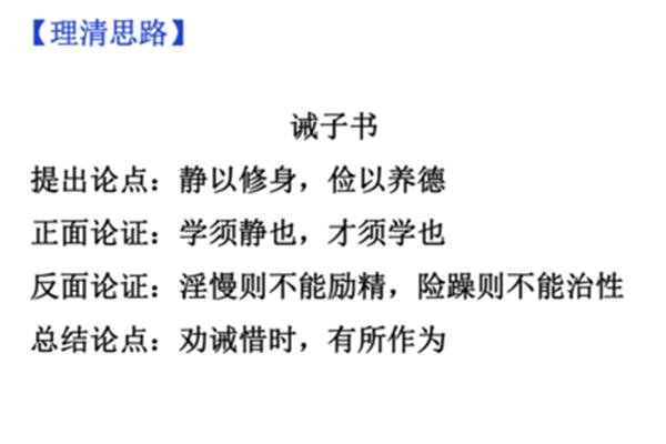 诫子书的中心论点