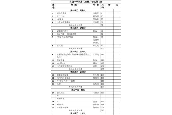 高中语文目录
