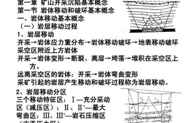采空区是什么意思