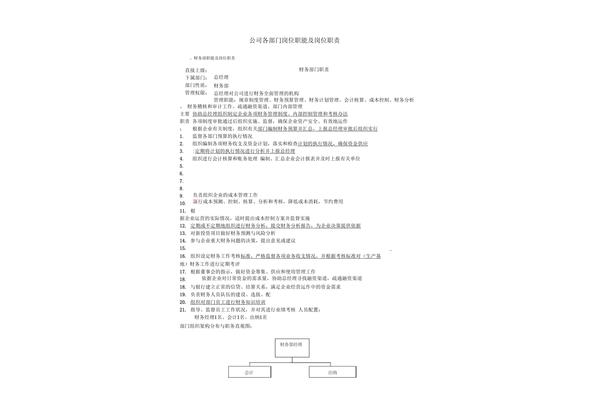 财务部职责