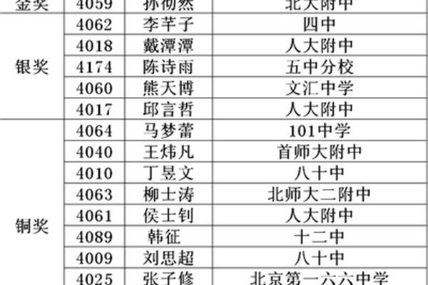 北京市重点小学