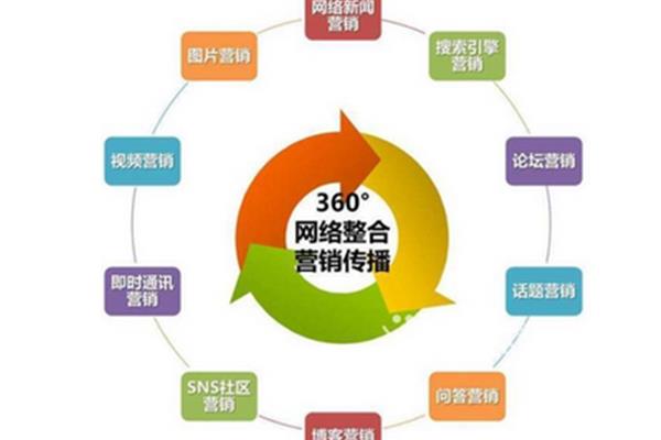 企业营销策划