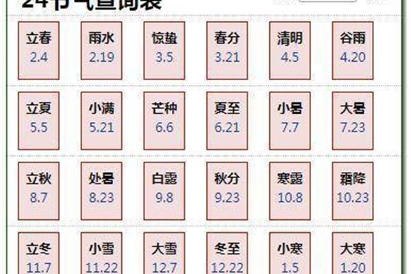 十二节气顺口溜