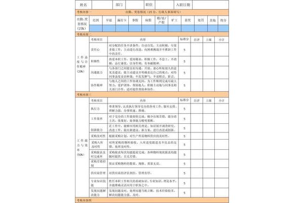 采购绩效考核