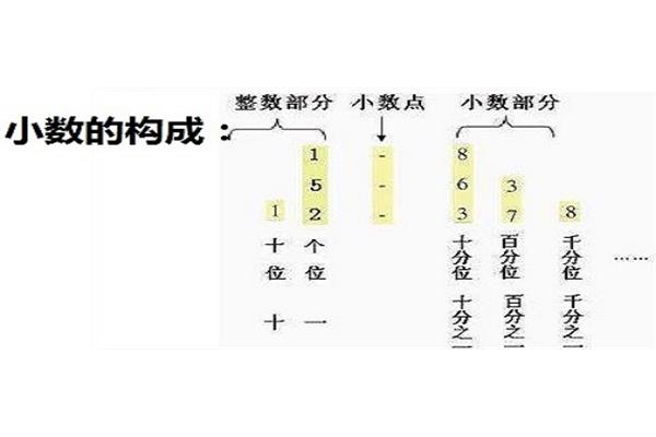 小数计数单位