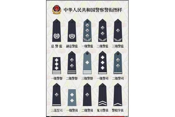 中国有几个总警监