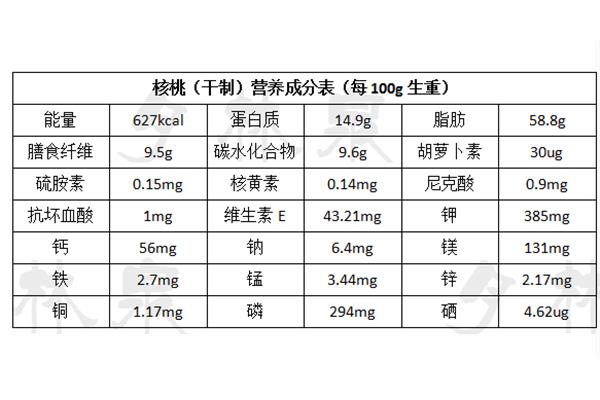 核桃营养成分
