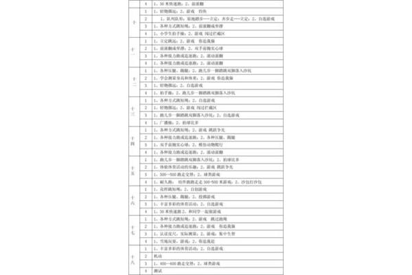 体育教学内容