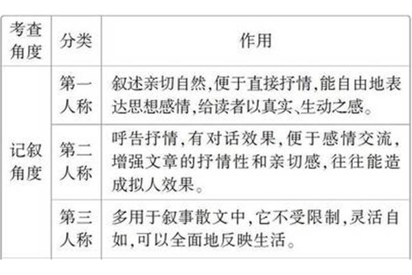 直接抒情的作用