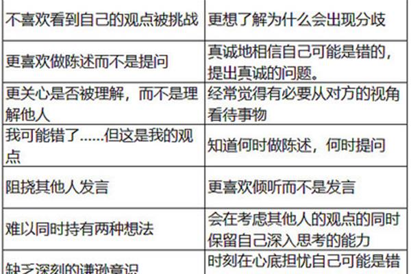 截然不同的反义词
