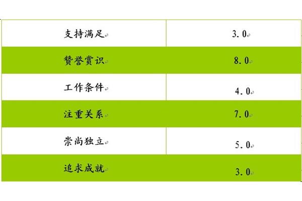 我的职业价值观