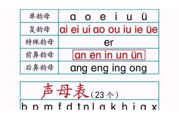 特殊韵母有哪些