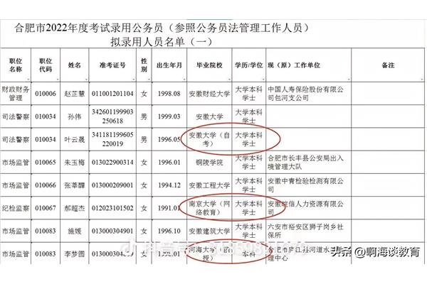 合肥公务员工资