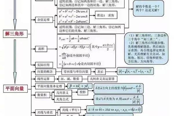 八上数学知识点