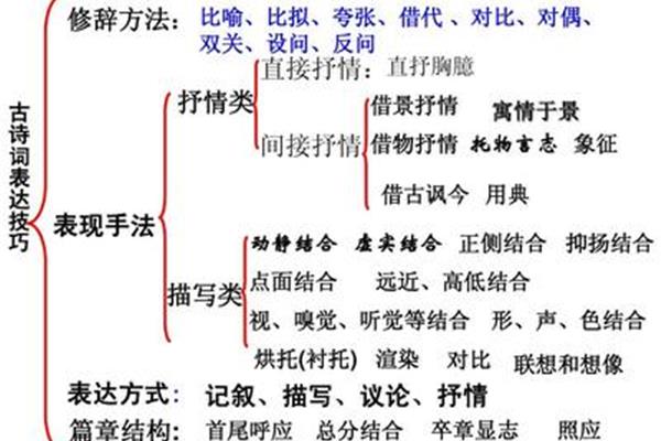 直接抒情的作用