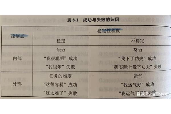 成败归因理论