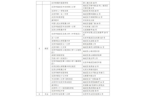 北京市重点小学