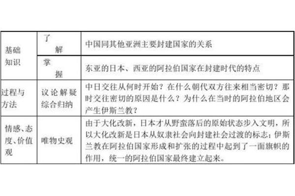 大化改新的内容
