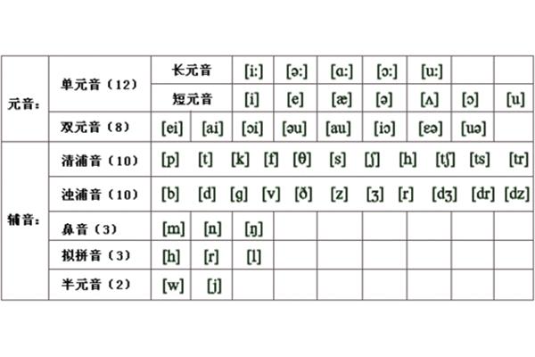元音字母有哪些