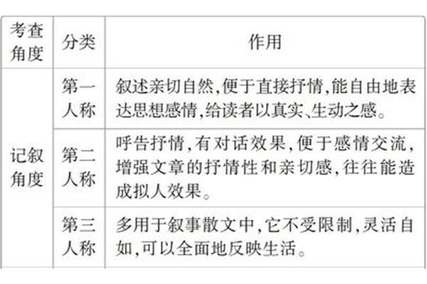 直接抒情的作用