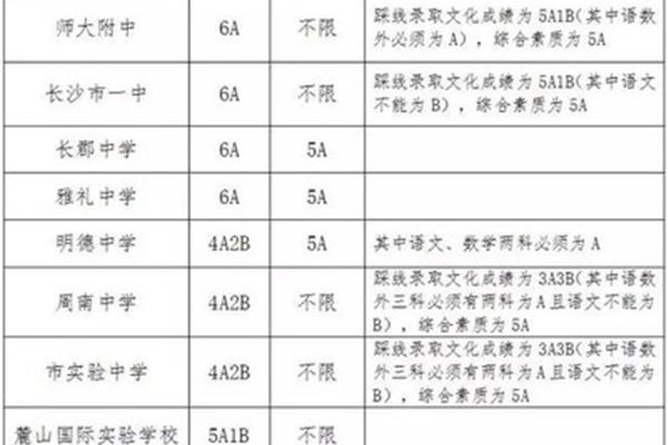 踩线是什么意思