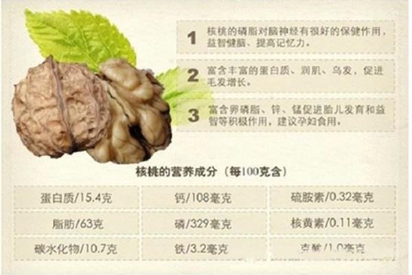核桃营养成分